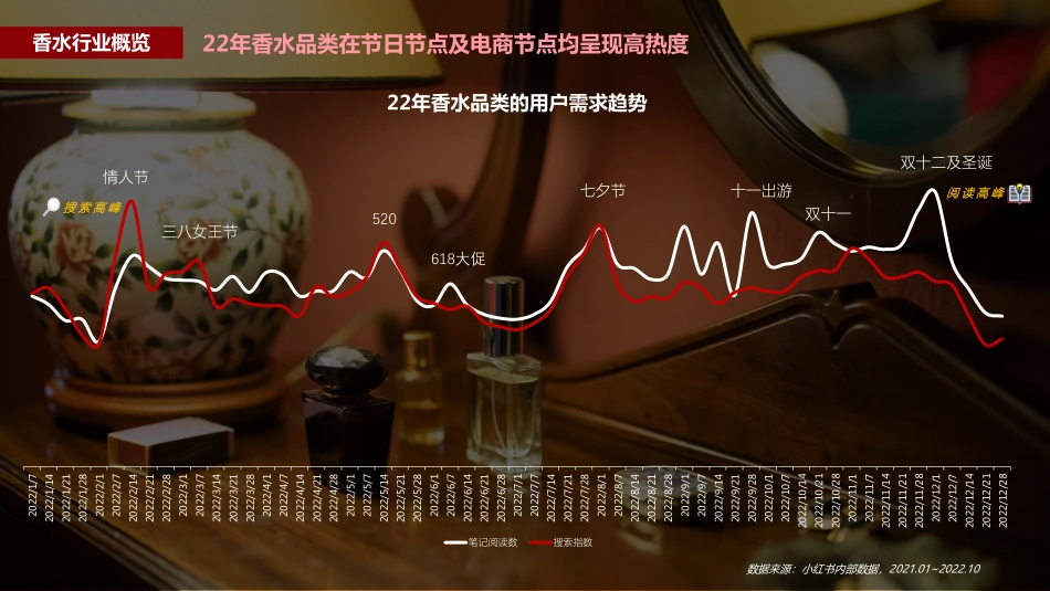 2023年蒲公英香水行业投放指南_第7页