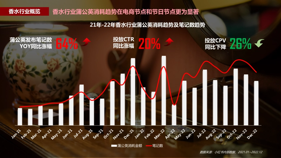 2023年蒲公英香水行业投放指南_第8页