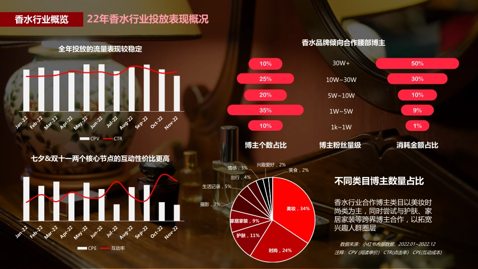 2023年蒲公英香水行业投放指南_第9页