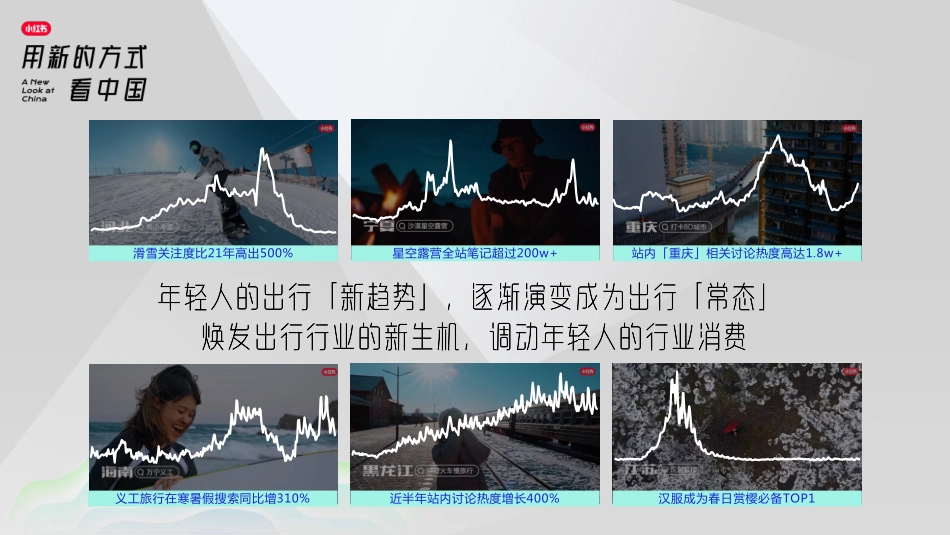 2023年小红书S+级营销IP“看中国”系列介绍-小红书_第3页