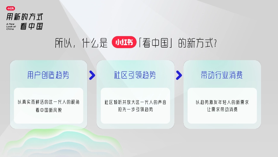 2023年小红书S+级营销IP“看中国”系列介绍-小红书_第5页