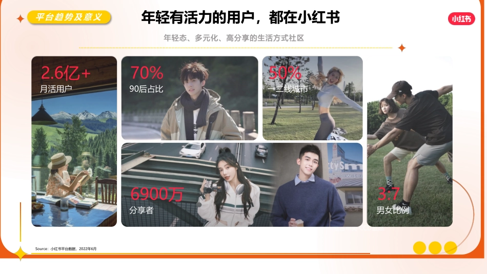 2023年小红书保险行业营销通案_第4页