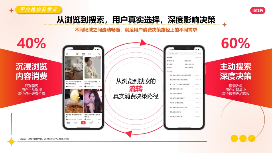 2023年小红书保险行业营销通案_第6页