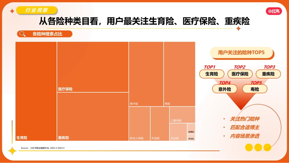 2023年小红书保险行业营销通案_第9页