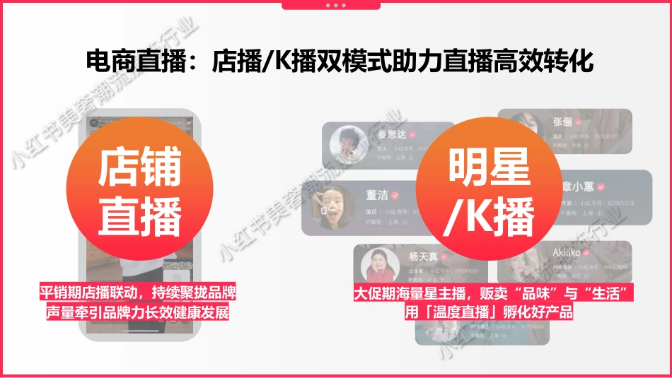 2023年小红书服饰潮流行业_第3页