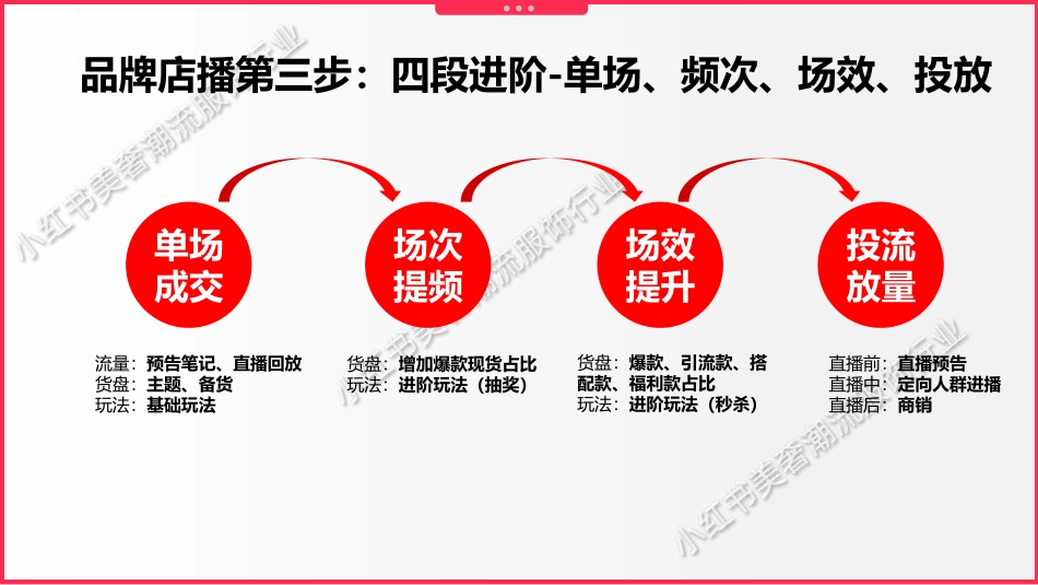 2023年小红书服饰潮流行业_第8页