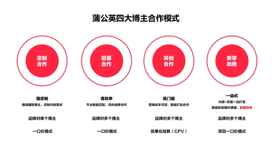 2023蒲公英服饰内衣投放指南_第2页