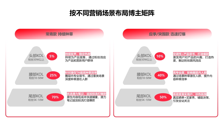 2023蒲公英服饰内衣投放指南_第9页