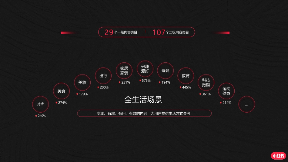 2023-小红书底层逻辑_第3页