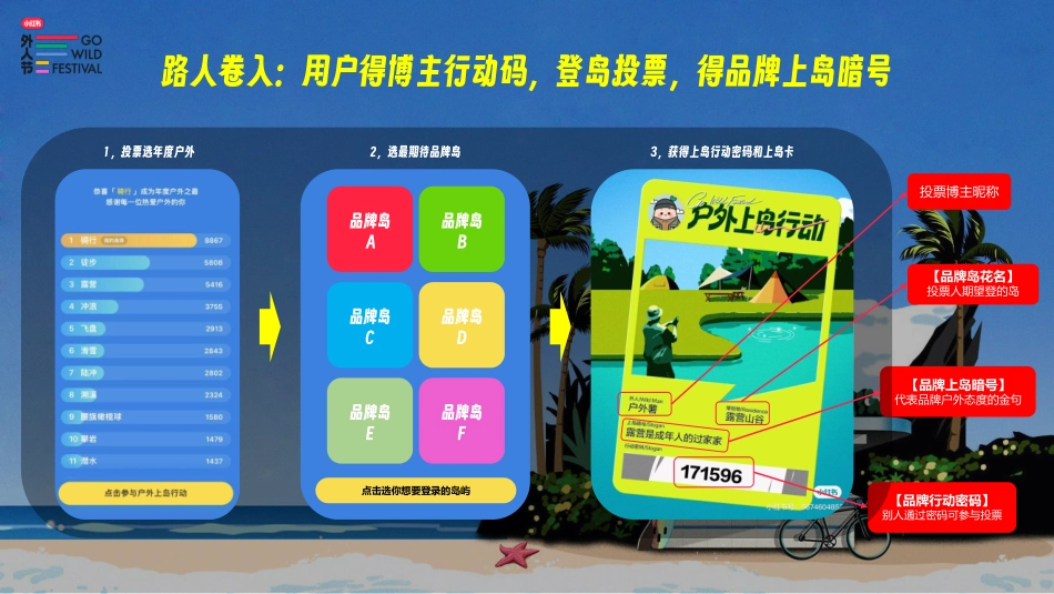 2023小红书外人节招商方案（7月）_第10页