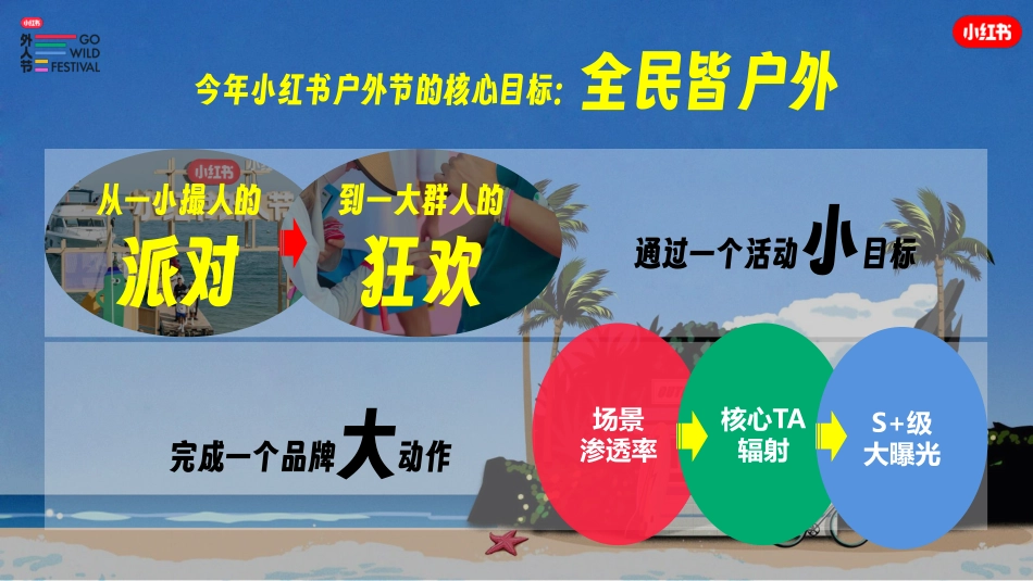 2023小红书外人节招商方案（7月）_第3页
