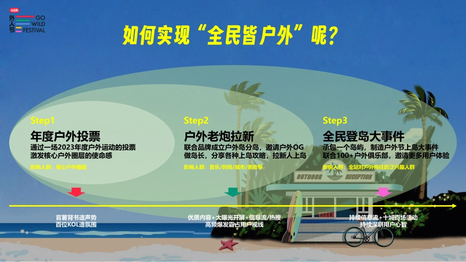 2023小红书外人节招商方案（7月）_第4页