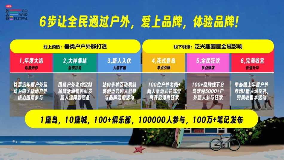 2023小红书外人节招商方案（7月）_第5页