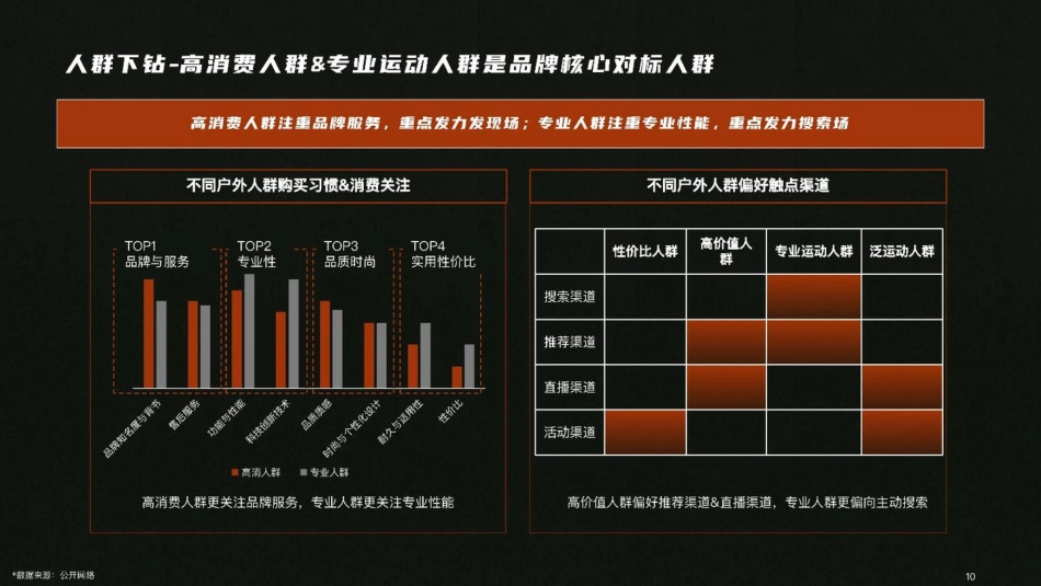 2023硬壳冲锋衣凯乐石小红书营销方案_第10页