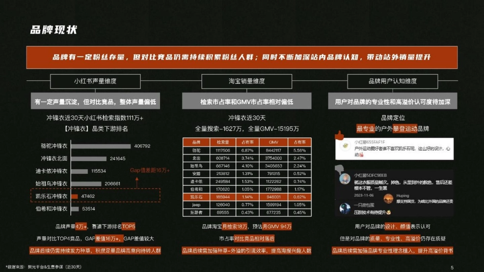 2023硬壳冲锋衣凯乐石小红书营销方案_第5页
