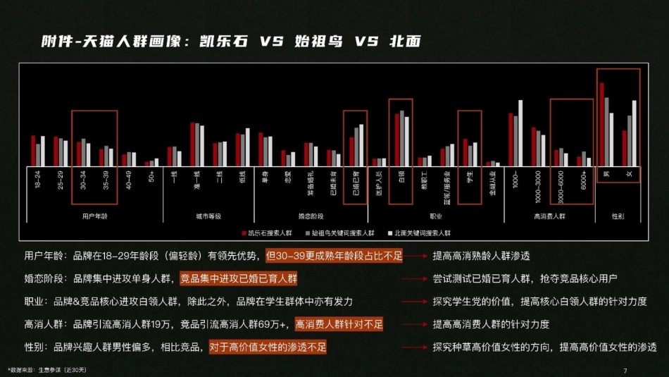 2023硬壳冲锋衣凯乐石小红书营销方案_第7页