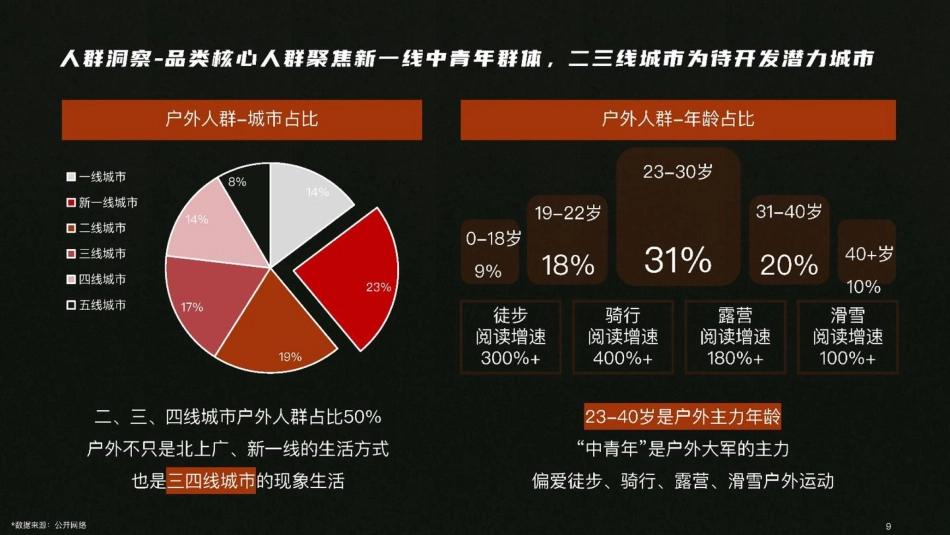 2023硬壳冲锋衣凯乐石小红书营销方案_第9页