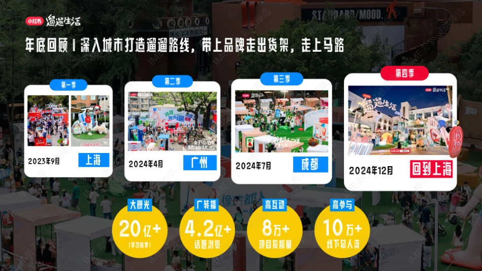 2024遛遛生活上海新年季招商灵感参考 -_第3页