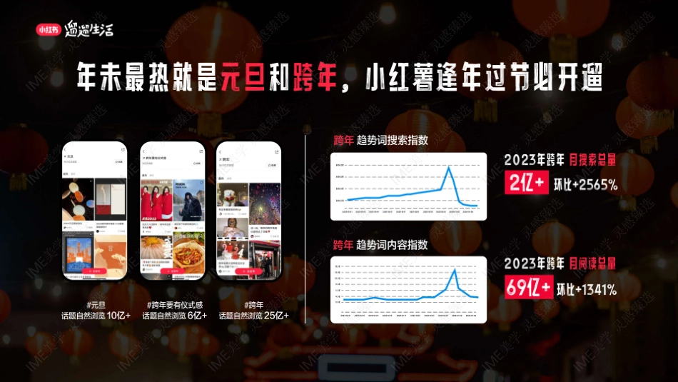 2024遛遛生活上海新年季招商灵感参考 -_第5页