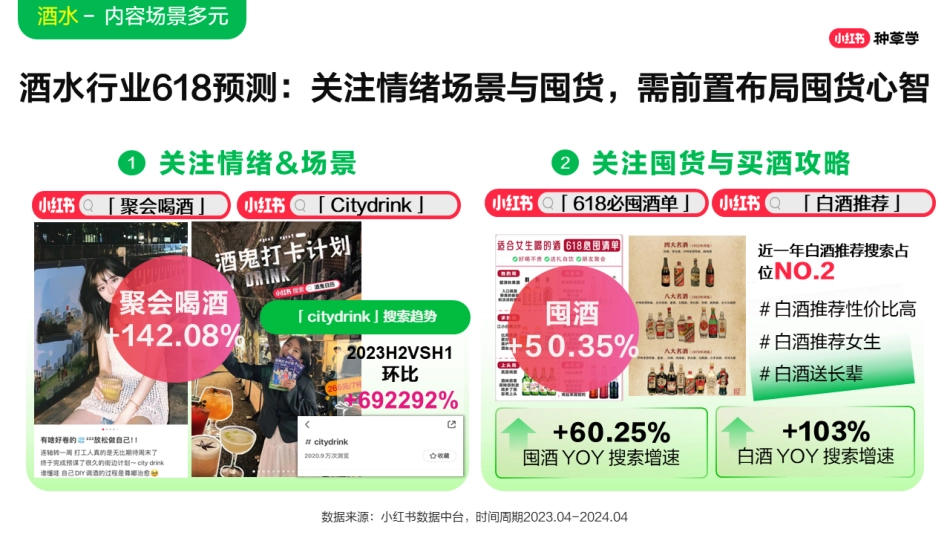 2024年「酒水饮料行业」 小红书618高质量增长攻略_第10页