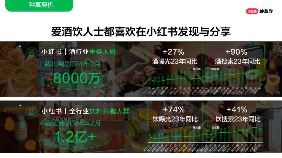 2024年「酒水饮料行业」 小红书618高质量增长攻略_第4页