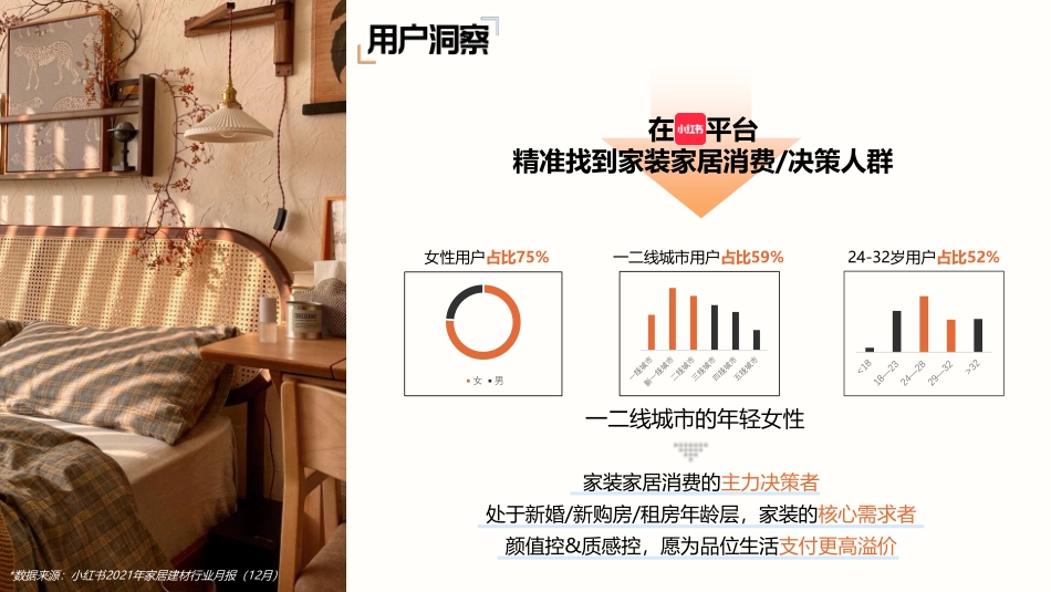 2024年我的梦中情房2.0方案_第5页