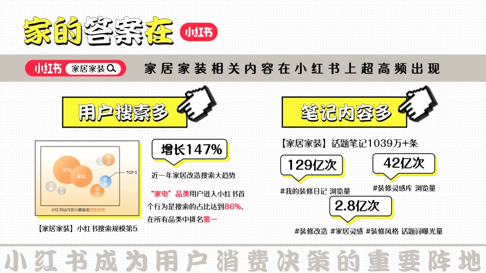 2024年小红书《听劝改造家》招商通案_第3页
