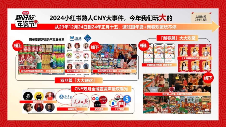 2024年小红书CNY超好吃年货节招商方案_第2页