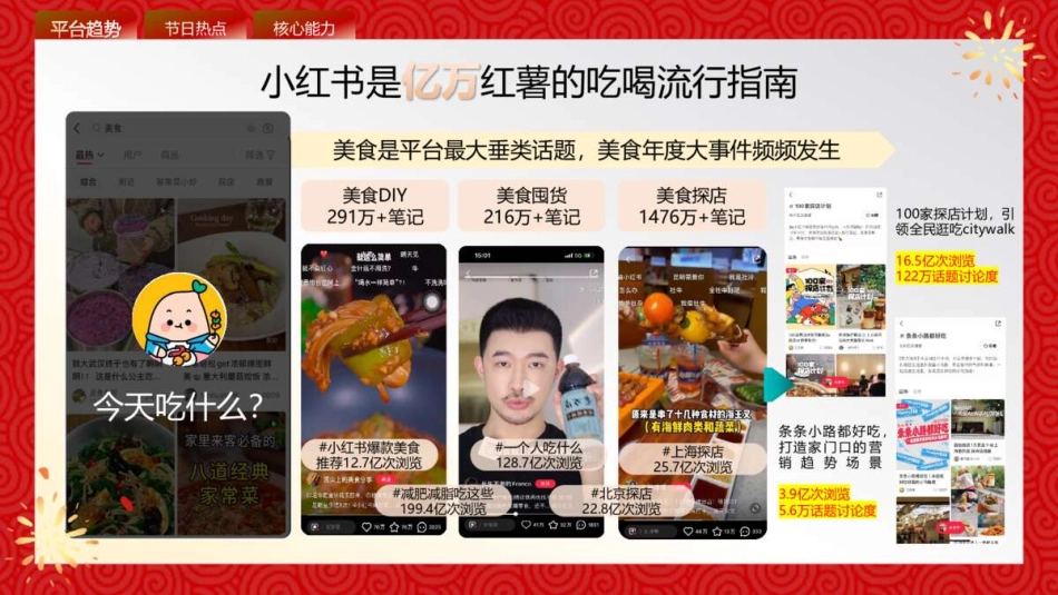 2024年小红书CNY超好吃年货节招商方案_第3页