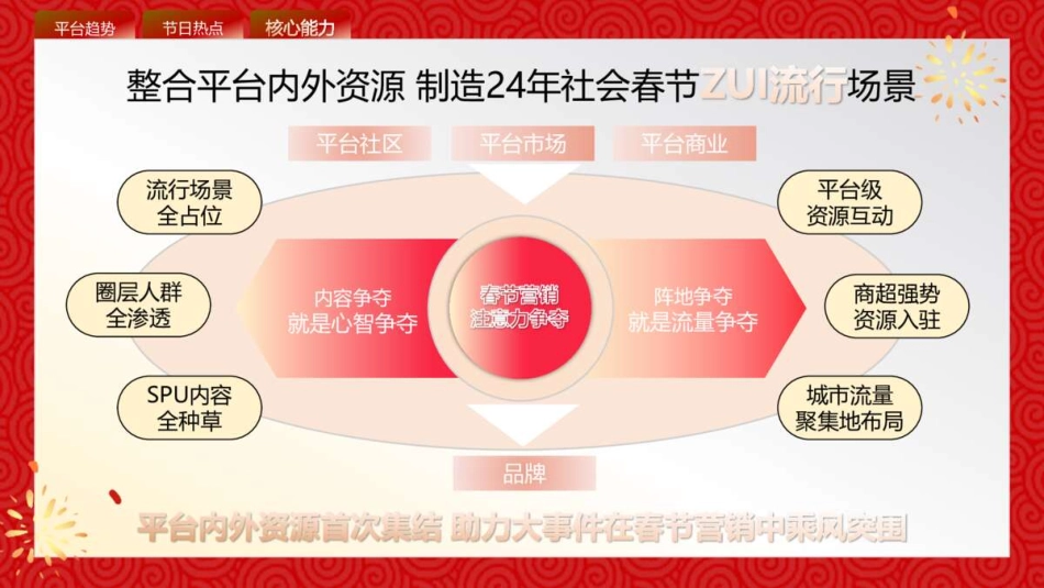 2024年小红书CNY超好吃年货节招商方案_第6页