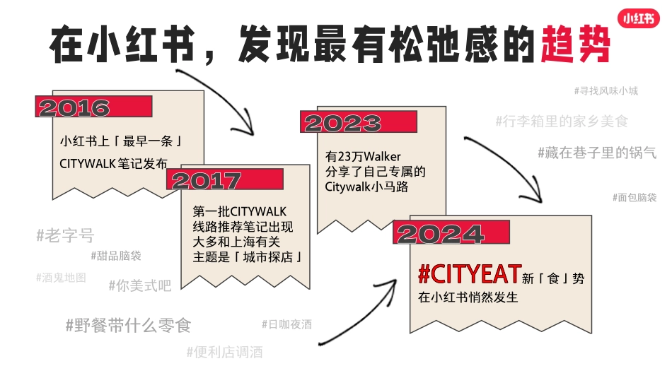 2024年小红书超好吃CITY美食行业垂类IP_第2页