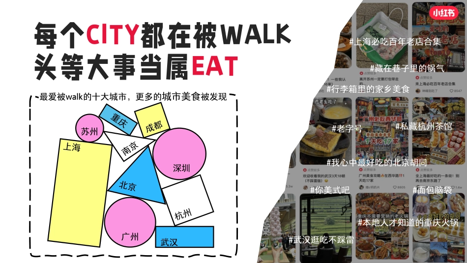 2024年小红书超好吃CITY美食行业垂类IP_第3页