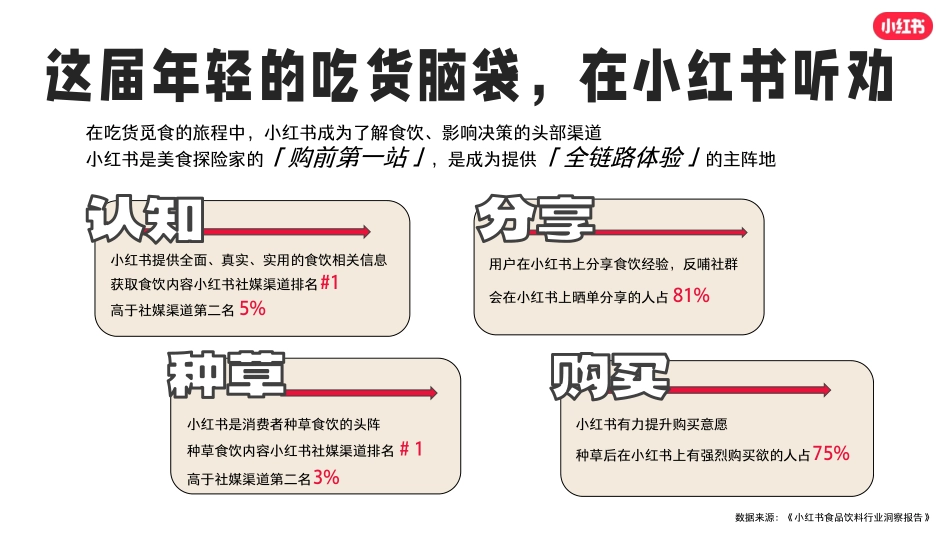 2024年小红书超好吃CITY美食行业垂类IP_第4页
