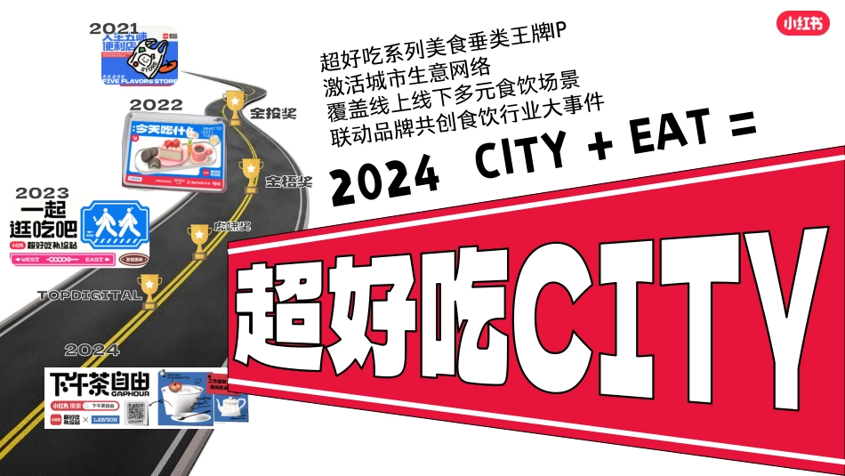2024年小红书超好吃CITY美食行业垂类IP_第5页
