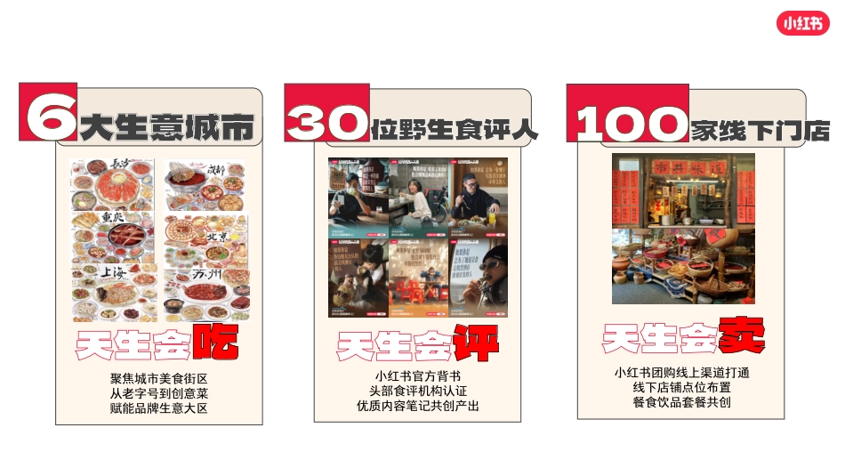 2024年小红书超好吃CITY美食行业垂类IP_第6页