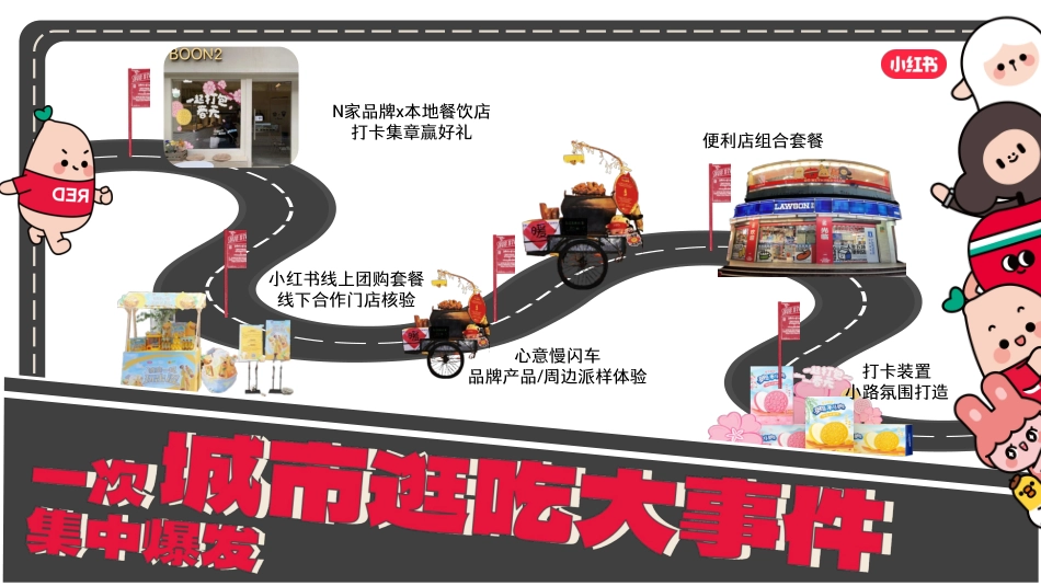 2024年小红书超好吃CITY美食行业垂类IP_第7页