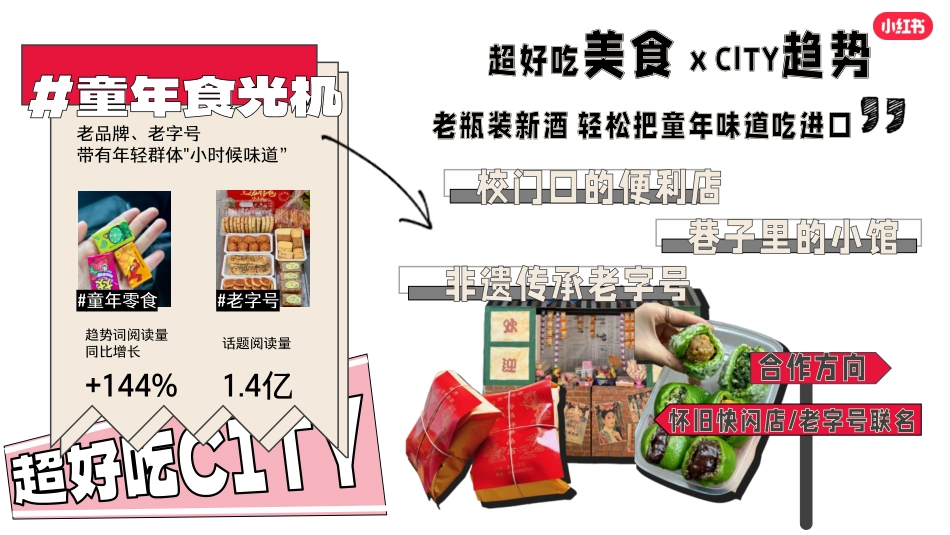 2024年小红书超好吃CITY美食行业垂类IP_第8页