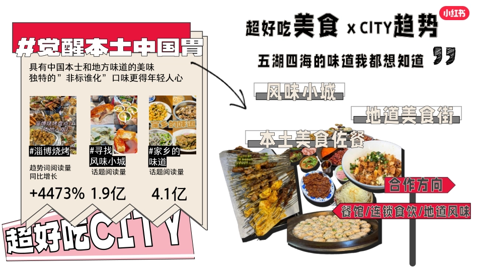 2024年小红书超好吃CITY美食行业垂类IP_第9页