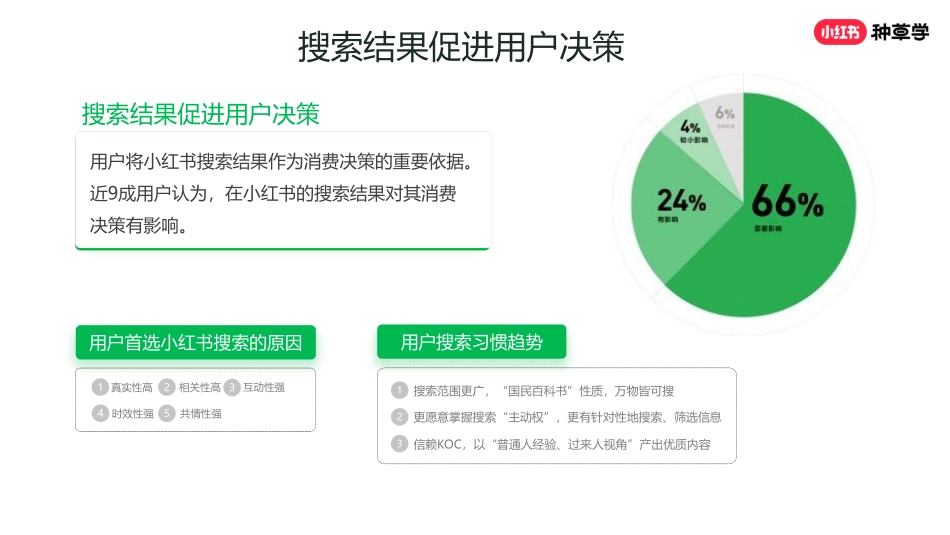 2024年小红书种草力基础培训_第7页