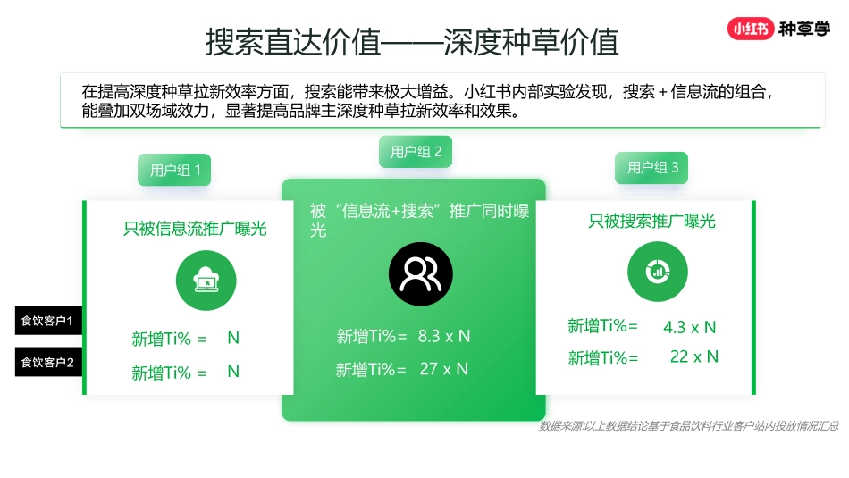 2024年小红书种草力基础培训_第9页