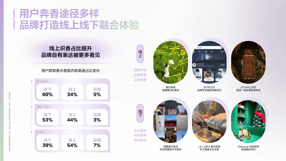 2025小红书《香水香氛行业趋势灵感图鉴》_第10页
