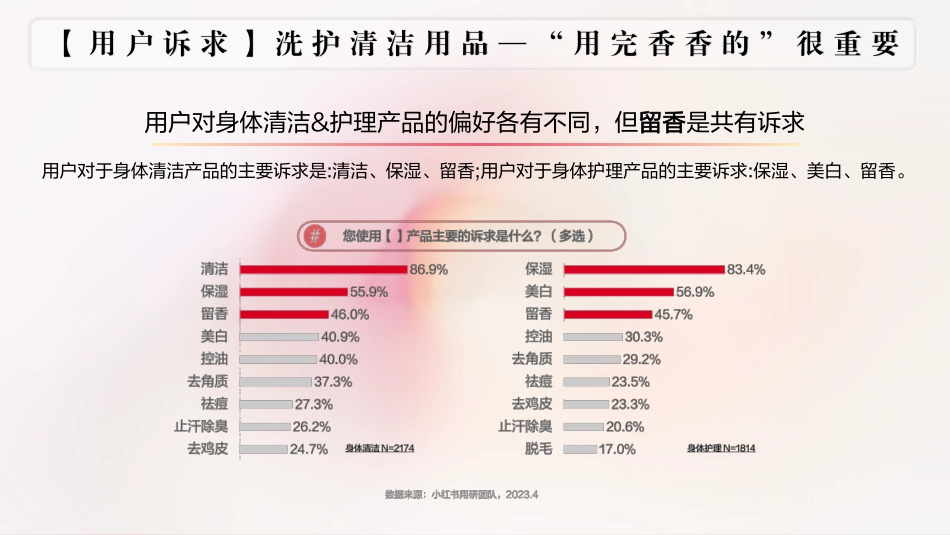 2024施丹兰小红书营销方案_第10页