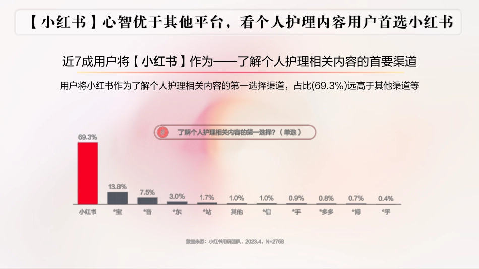 2024施丹兰小红书营销方案_第4页