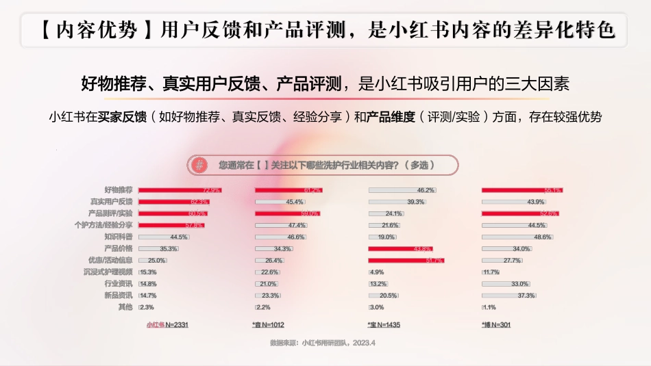 2024施丹兰小红书营销方案_第5页