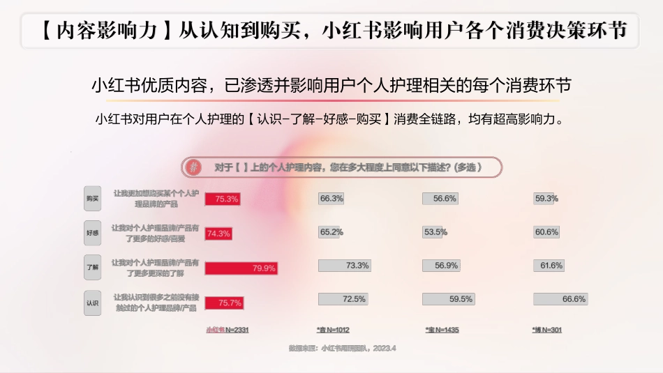 2024施丹兰小红书营销方案_第6页