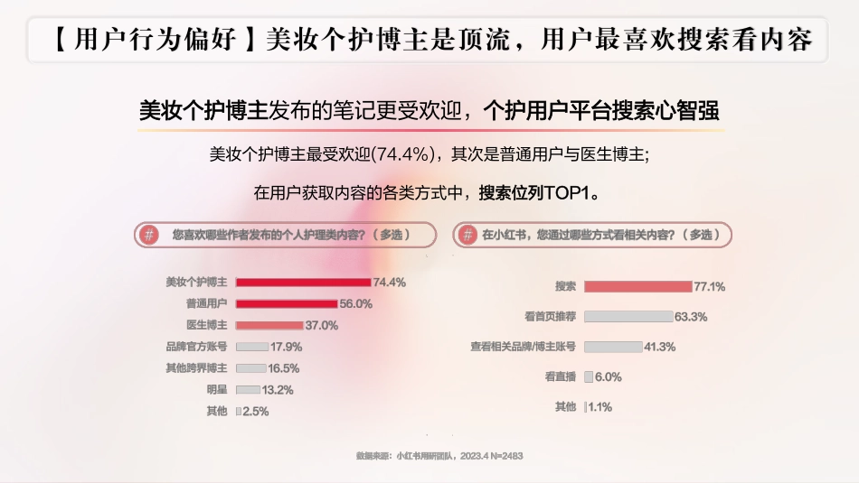 2024施丹兰小红书营销方案_第7页