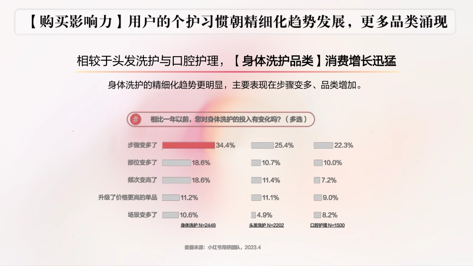 2024施丹兰小红书营销方案_第8页