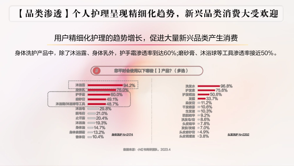 2024施丹兰小红书营销方案_第9页