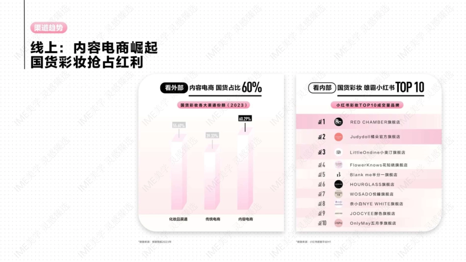 2024小红书《彩妆行业趋势灵感图鉴》 _第10页