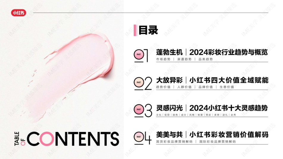 2024小红书《彩妆行业趋势灵感图鉴》 _第3页